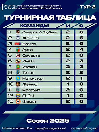 ФК «Северский трубник»
