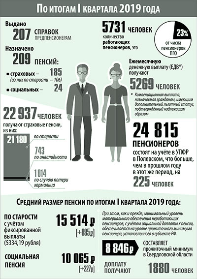 Полевчанам на заметку: Что нужно знать о пенсии, чтобы не попасть впросак