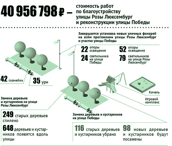 Всего в 2019 году на благоустройство общественных территорий по региональному проекту «Формирование комфортной городской среды» в Полевском планируется потратить 41 миллион рублей. 