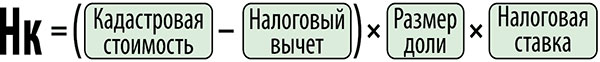 Формула расчёта налога на имущество физических лиц