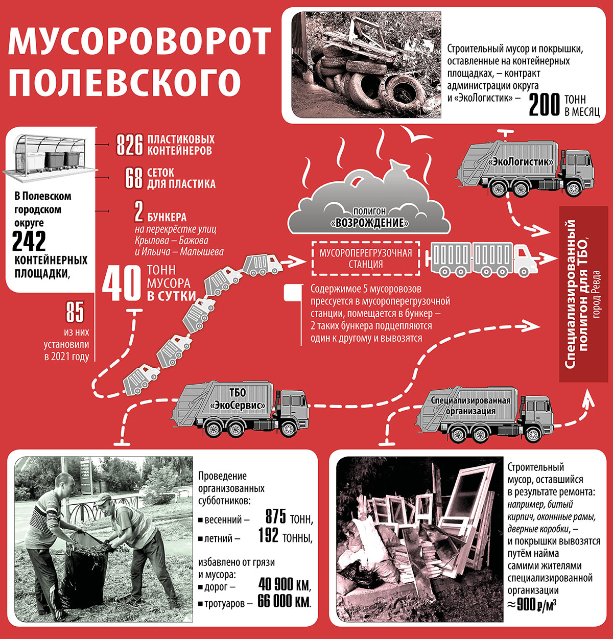 Мусороворот Полевского