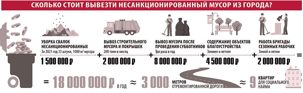 Сколько стоит вывести мусор из Полевского