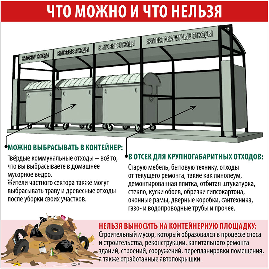 Какой мусор можно выбрасывать на контейнерную площадку