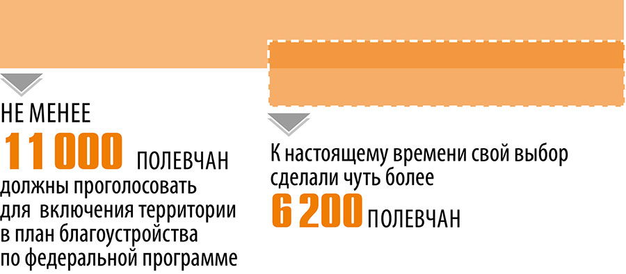 Рейтинговое голосование