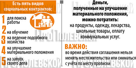 Виды социальных контрактов