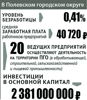 Программную статью губернатора Свердловской области обсуждаем с главой Полевского округа Константином Поспеловым.