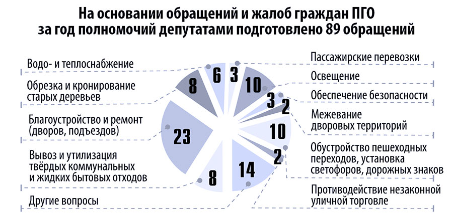 Депутаты Думы Полевского округа провели пресс-конференцию, на которой отчитались о работе за прошедший отчётный год