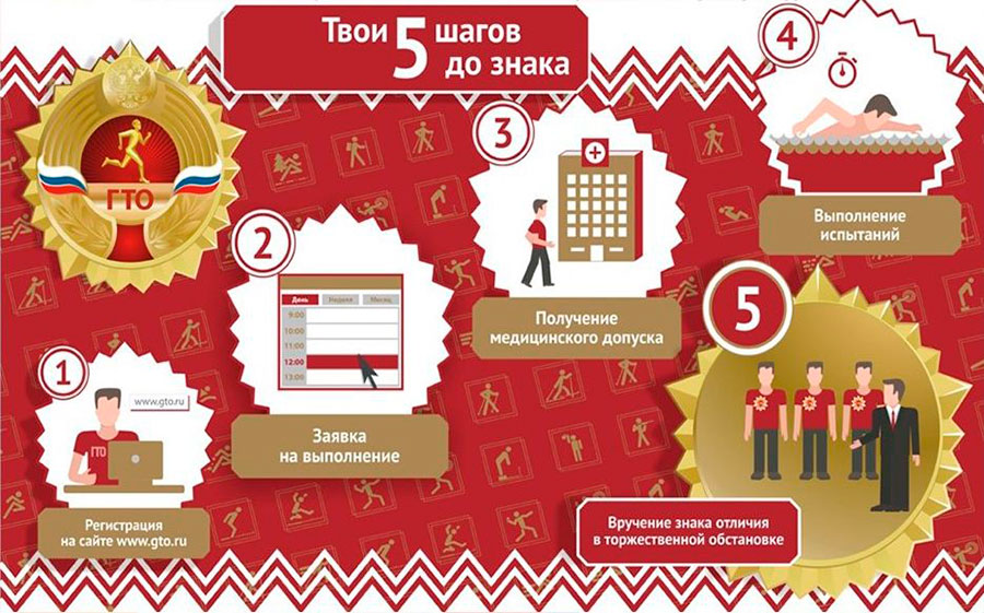 Центр тестирования Центра физкультурно-спортивных мероприятий Полевского округа приглашает полевчан сдать нормативы испытаний Всероссийского физкультурно-спортивного комплекса ГТО.